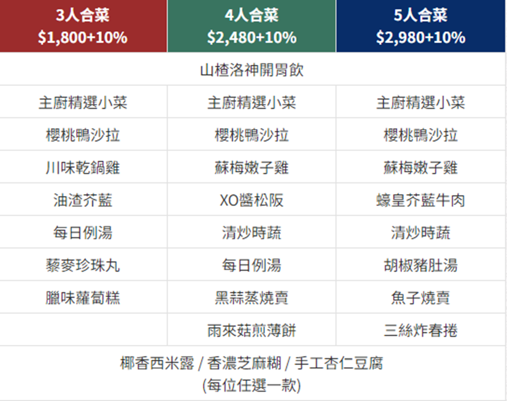 龍山寺站 | 台北凱達家宴中餐廳 絕代雙椒魚頭滋味鮮辣過癮/午間食光·主廚精選 平日3人用餐只要1,800元起 - ifunny