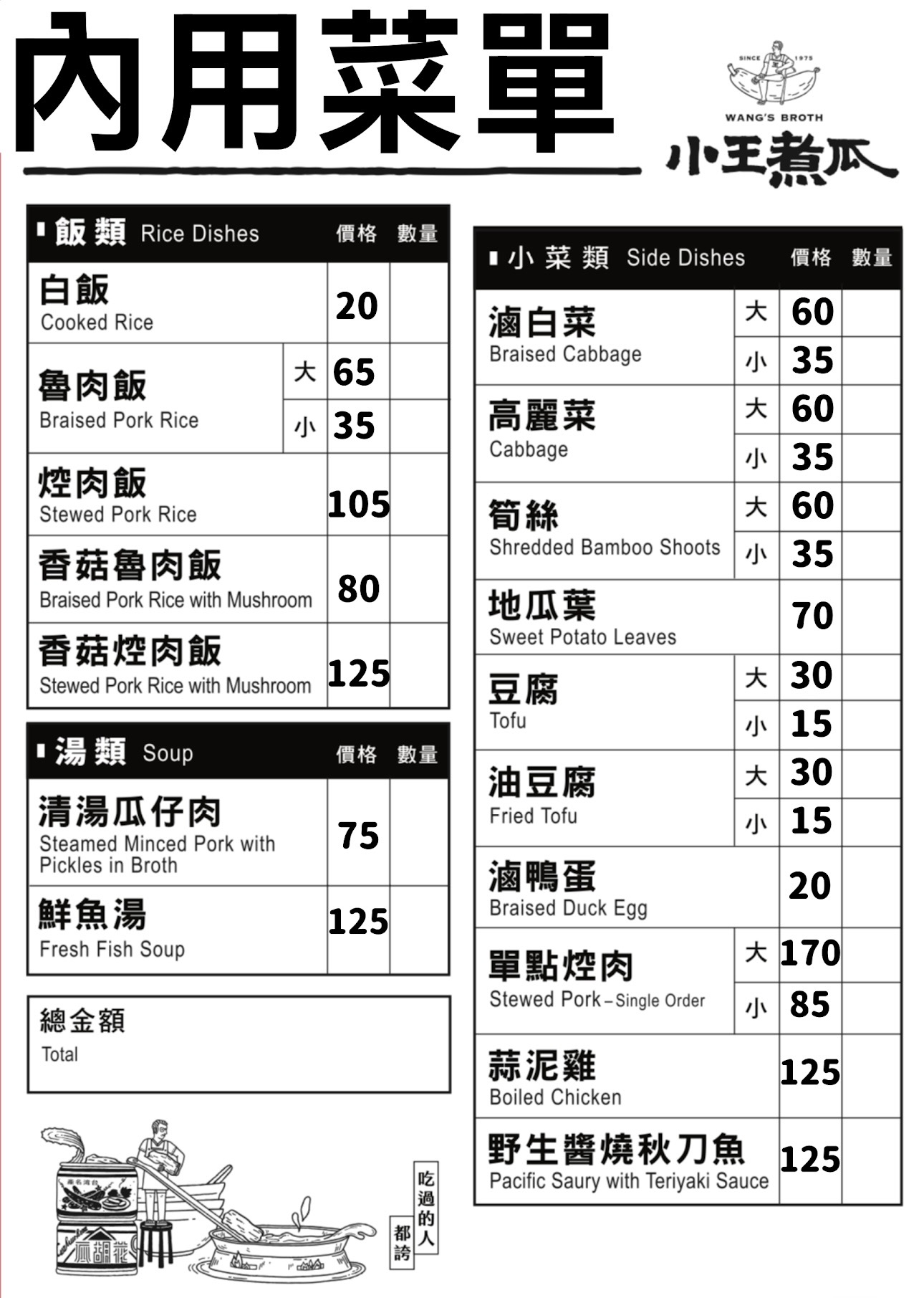龍山寺站 | 小王煮瓜 (原小王清湯瓜仔肉) 米其林必比登/黑金魯肉飯/華西街美食/萬華美食 - ifunny