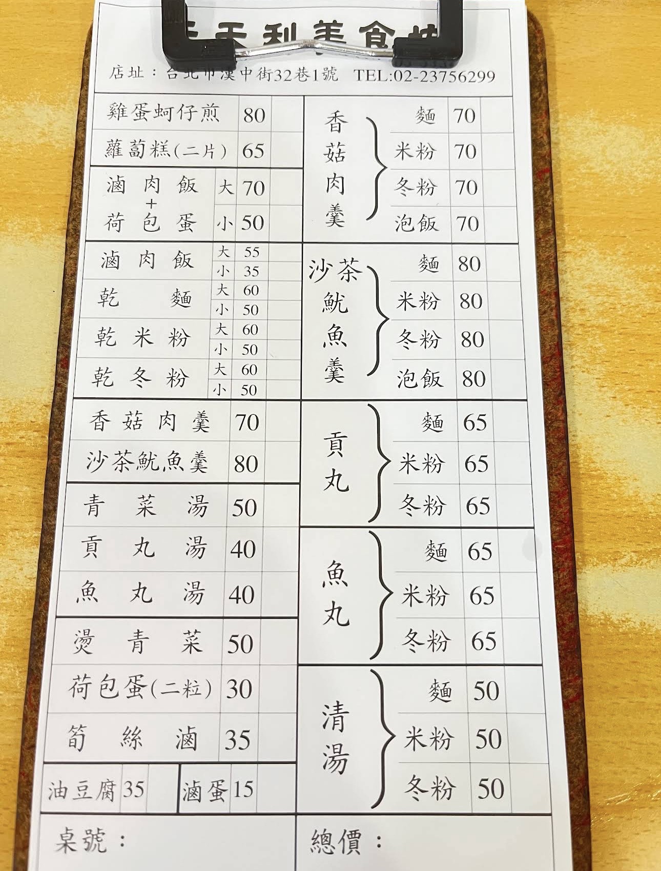 西門站 | 天天利美食坊 網友激推的半熟蛋滷肉飯 焦脆蚵仔煎 還有蘿蔔糕 - ifunny